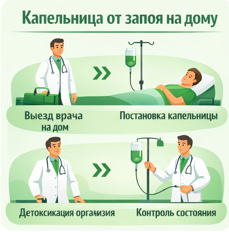 капельница от запоя в Заводоуковске в клинике Санати